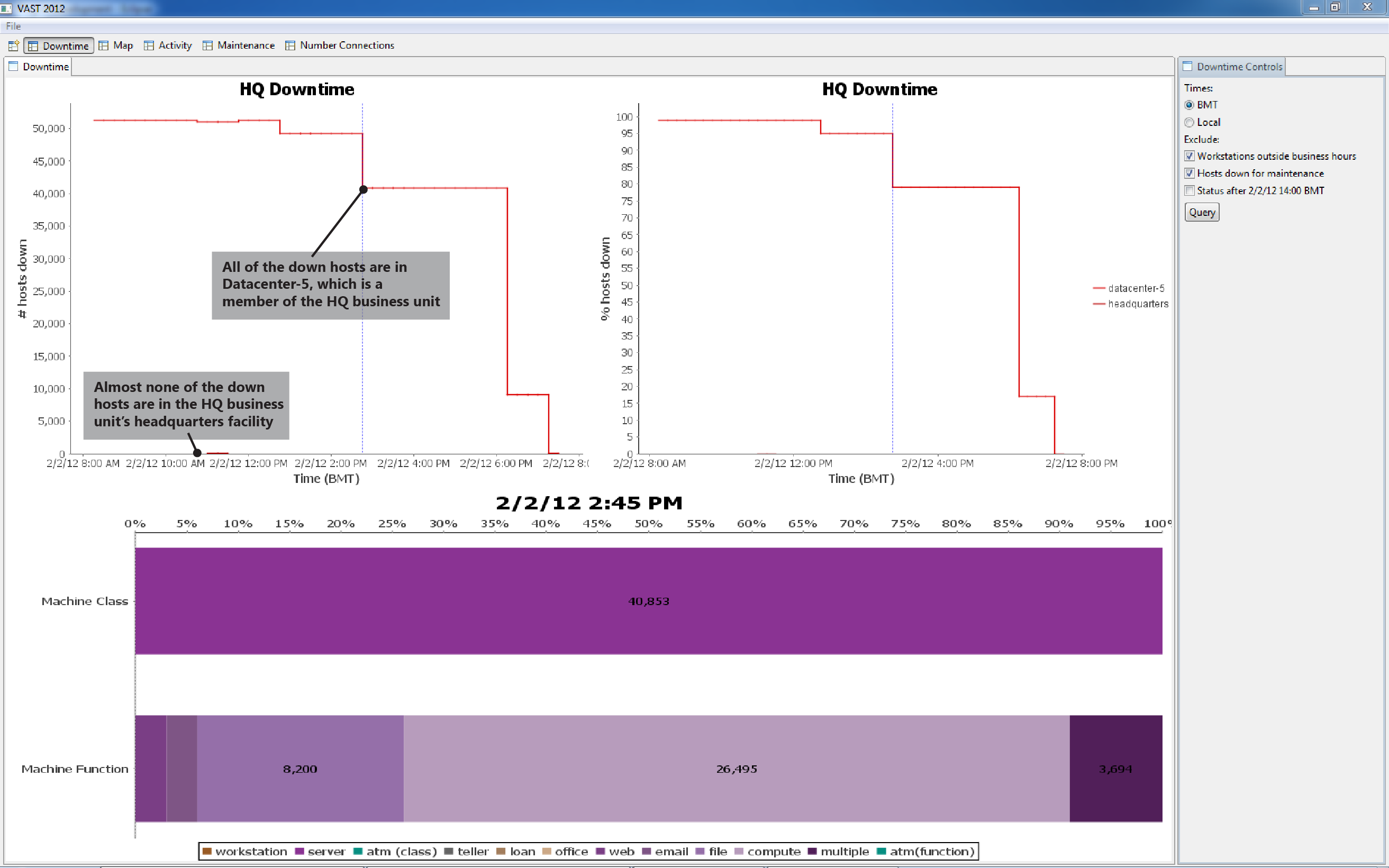 Figure 9 - Number/percent of down hosts for Headquarters business unit, by time