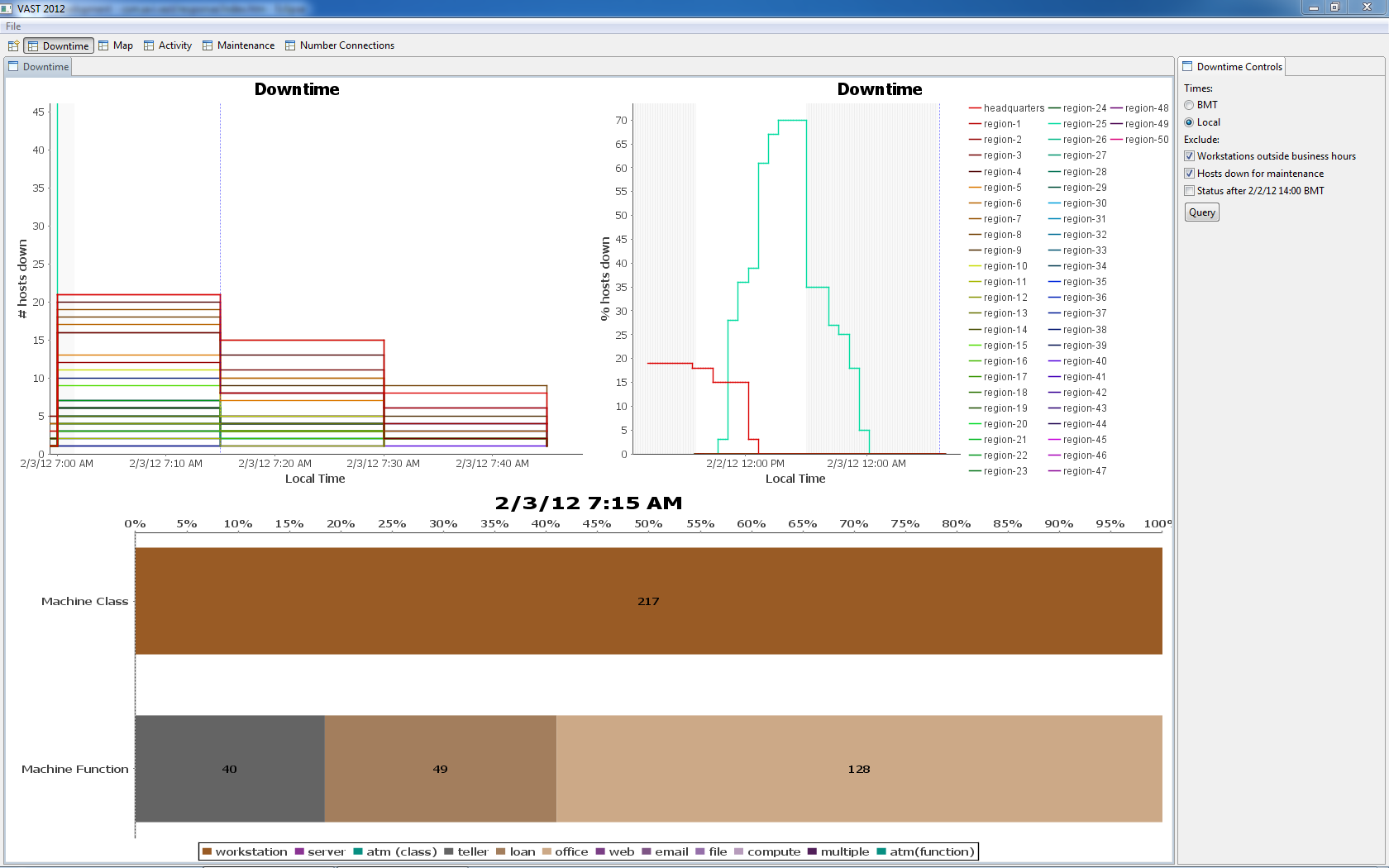 Figure 11 - Workstations down on the morning of 2/3, by local time